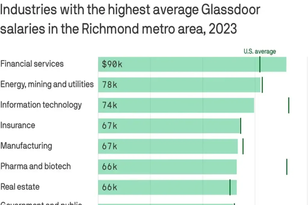 glassdoor salary