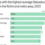 glassdoor salary